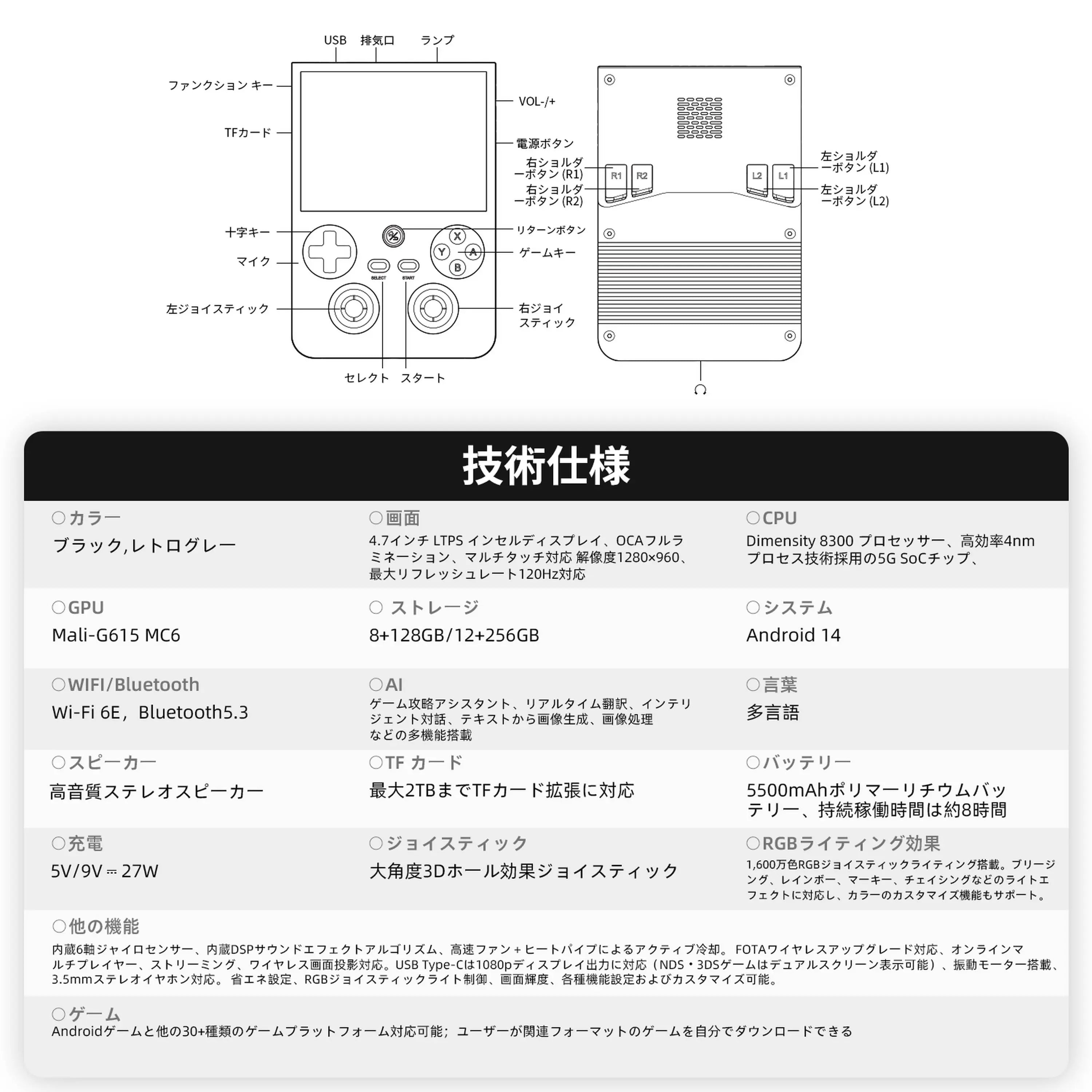 Anbernic RG 477V 技術仕様書 詳細なハードウェアパラメータ一覧