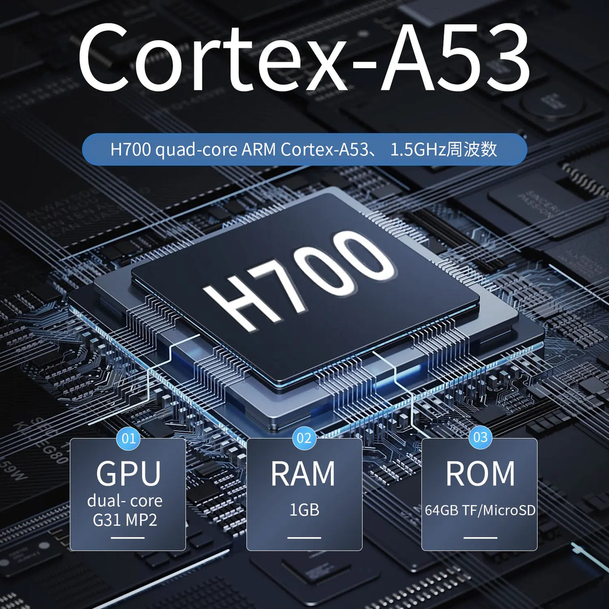 RG35XX HのH700プロセッサーとCortex-A53の構成紹介