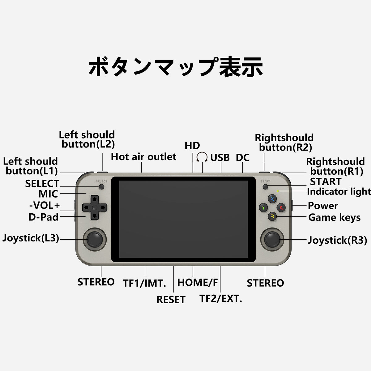 RG552のボタン、スティック、端子とカードスロットの配置図