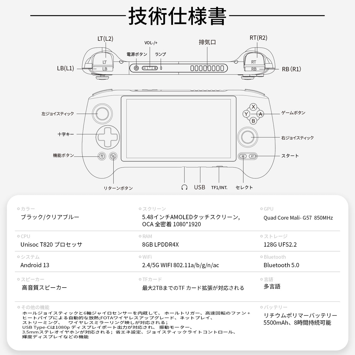 ANBERNIC RG556の日本語技術仕様表と、ボタン・端子の配置図。画面、CPU、メモリ、ストレージ、バッテリーなどの製品仕様。