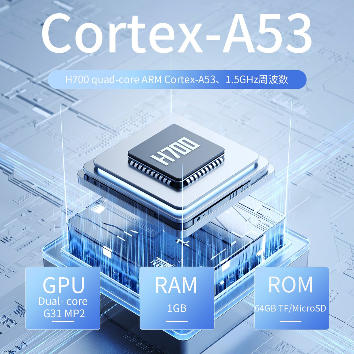 RG 34XXのH700プロセッサーとGPU・メモリ構成