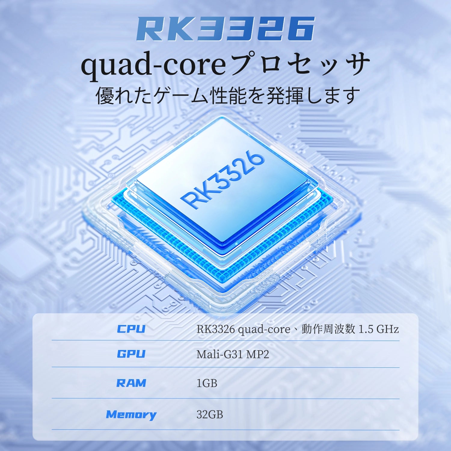 RK3326クアッドコアプロセッサのイラスト。CPU 1.5GHz、GPU Mali-G31 MP2、RAM 1GB、メモリ32GBのスペックで優れたゲーム性能を発揮。
