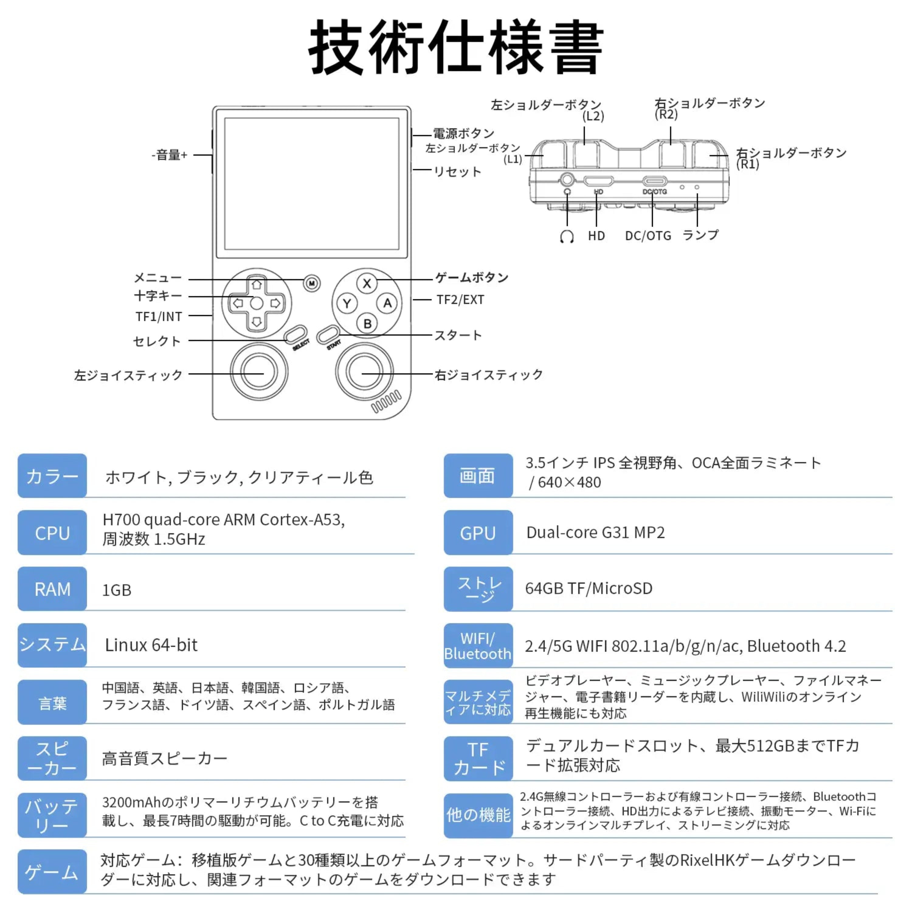 RG 35XXPro技術仕様書