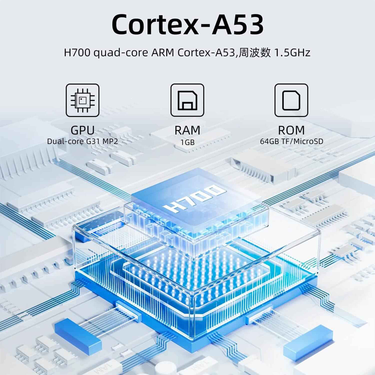 RG 35XXProのH700プロセッサーとGPU・メモリ構成