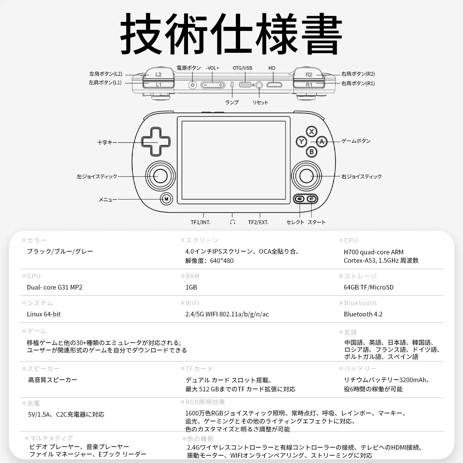 RG 40XXH_技術仕様書