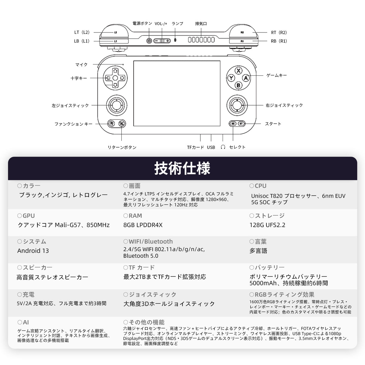 RG 476Hのボタン配置、接続端子、仕様一覧