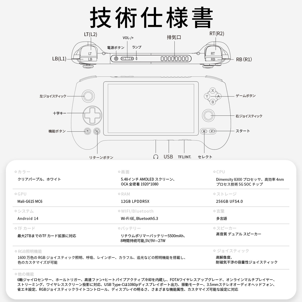ANBERNIC RG557の日本語技術仕様表と、ボタン・端子の配置図。画面、CPU、メモリ、ストレージ、バッテリーなどの製品仕様。