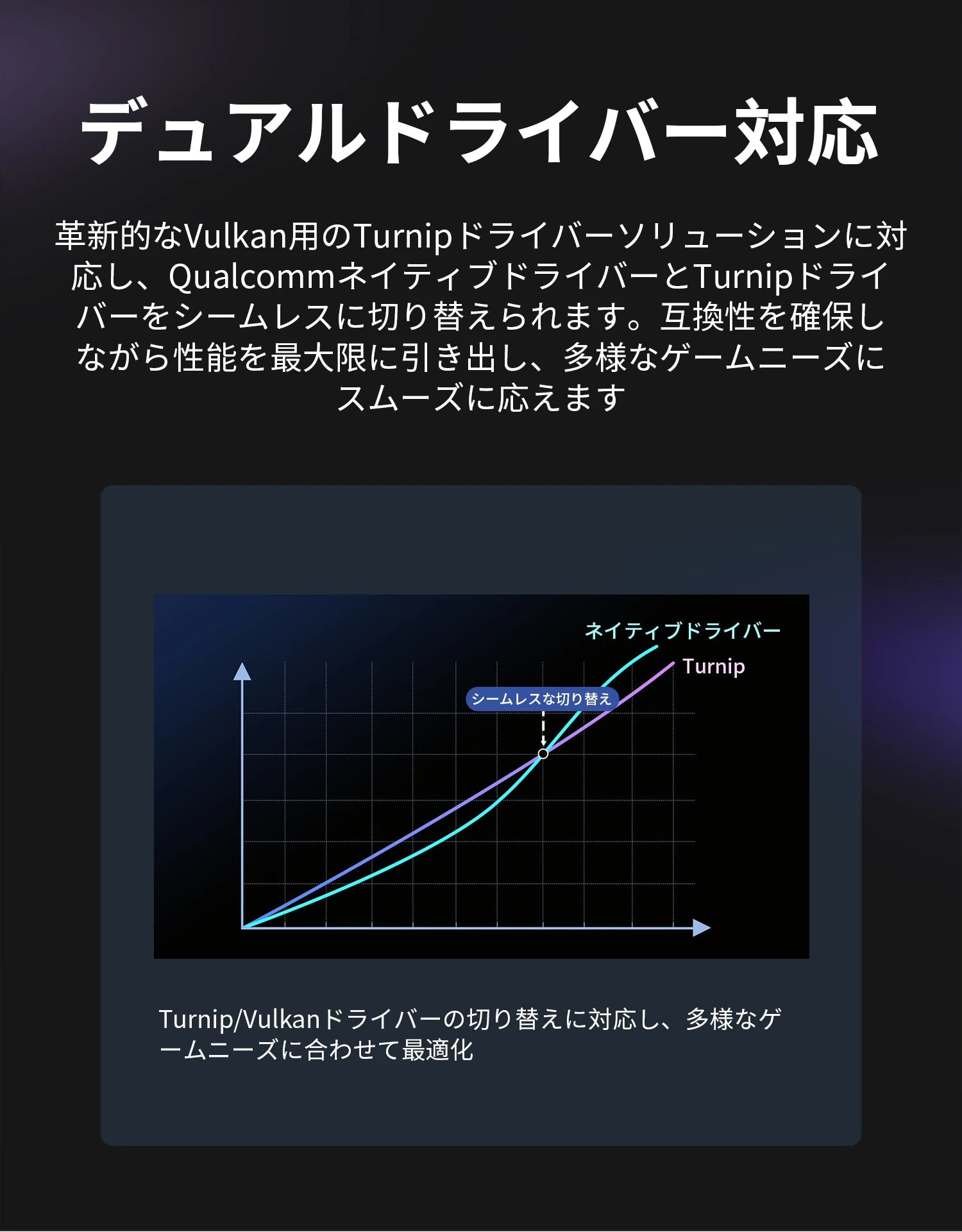 デュアルドライバー対応。QualcommネイティブとTurnipドライバーの性能グラフとシームレス切り替え説明。