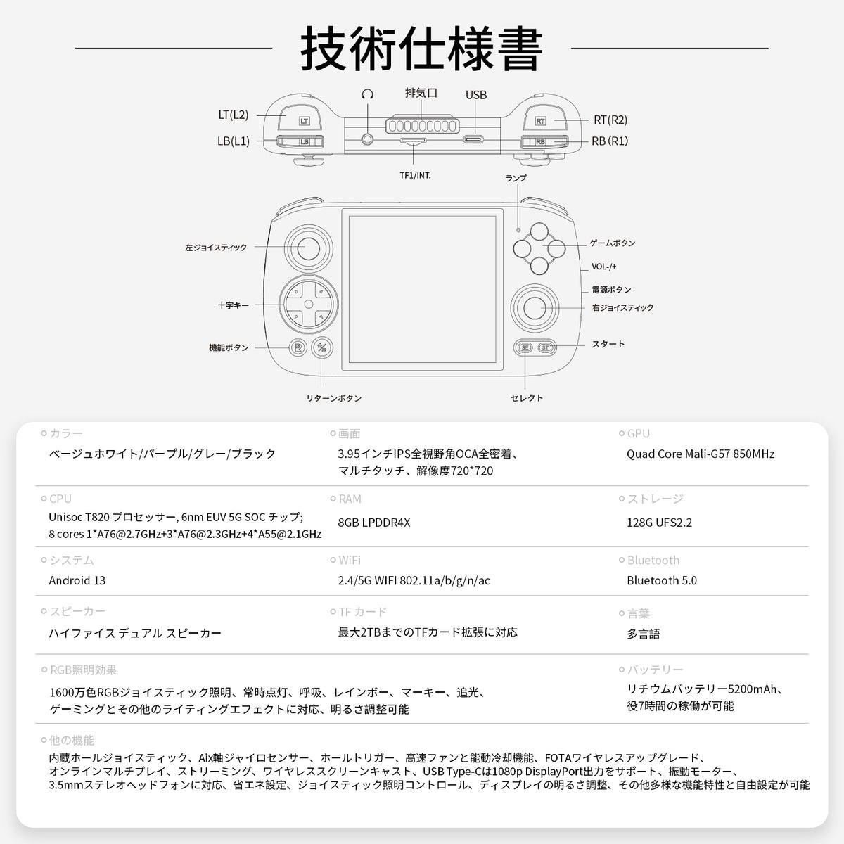 ANBERNIC RG Cubeの日本語技術仕様表と、ボタン・端子の配置図。画面、CPU、メモリ、ストレージ、バッテリーなどの製品仕様。