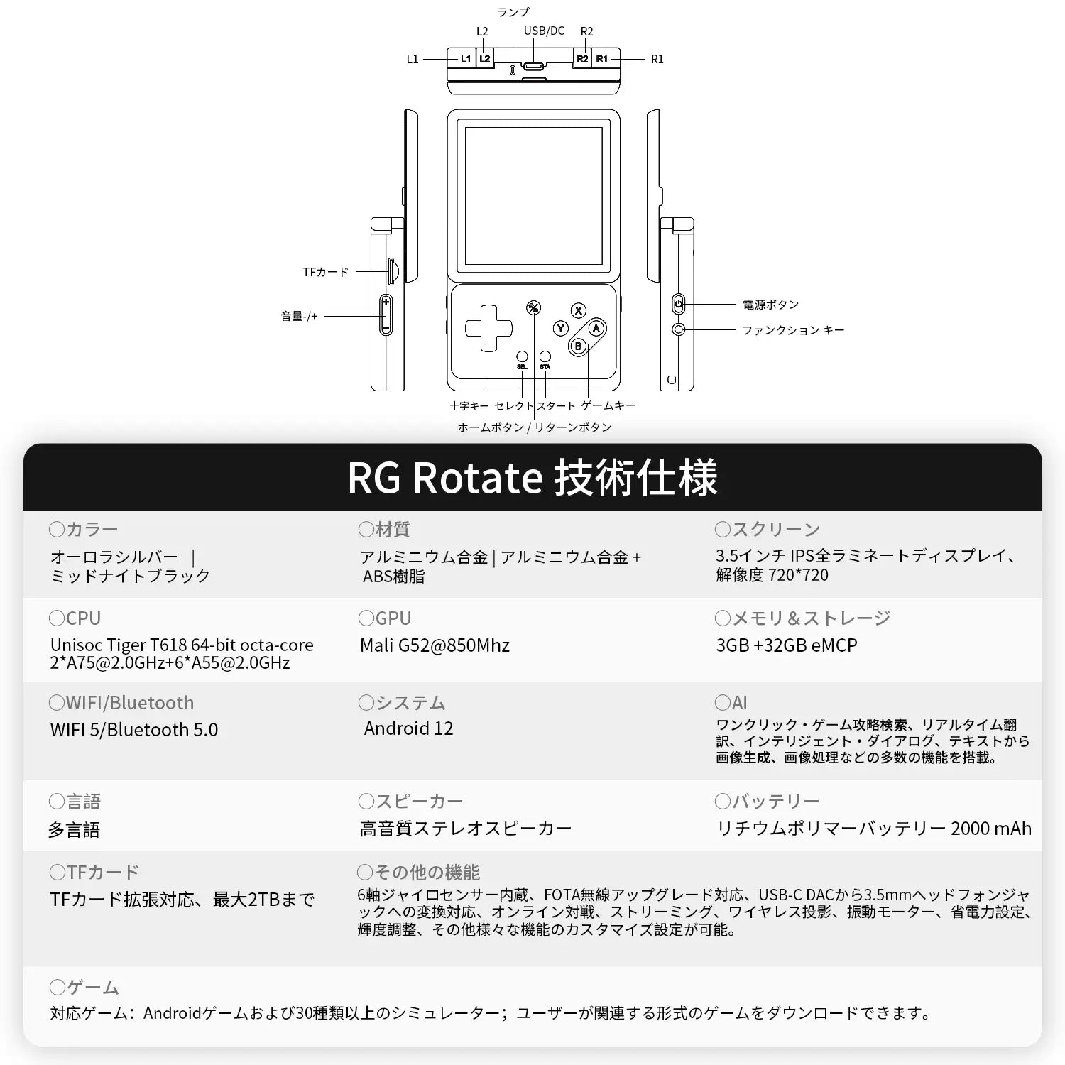 ANBERNIC RG Rotate