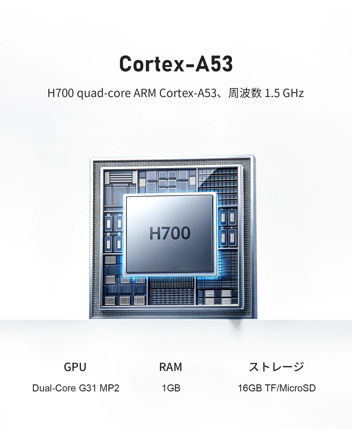 Cortex-A53搭載H700チップの仕様図。1.5GHz、GPU Dual-Core G31 MP2、RAM 1GB、ストレージ16GB TF/MicroSD