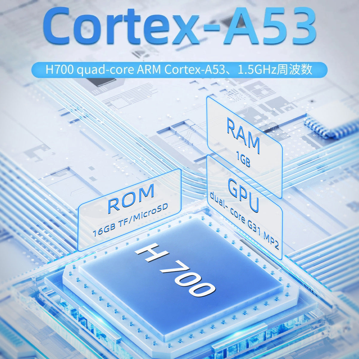RG35XXSPのH700プロセッサー、GPU、RAM 1GBと16GBストレージ